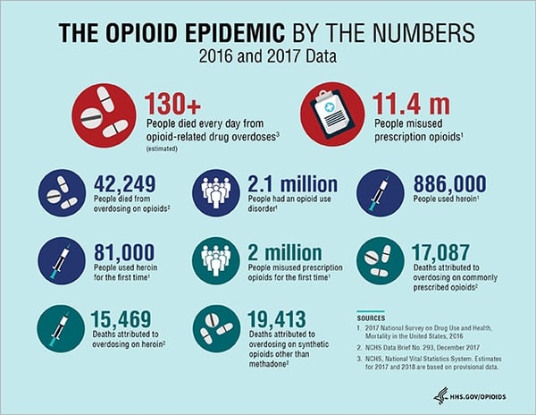 opioids-by-the-numbers-091918v.png